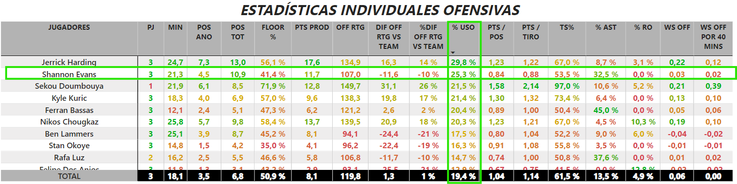 % Uso Andorra