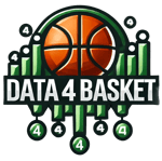 logo data4basket