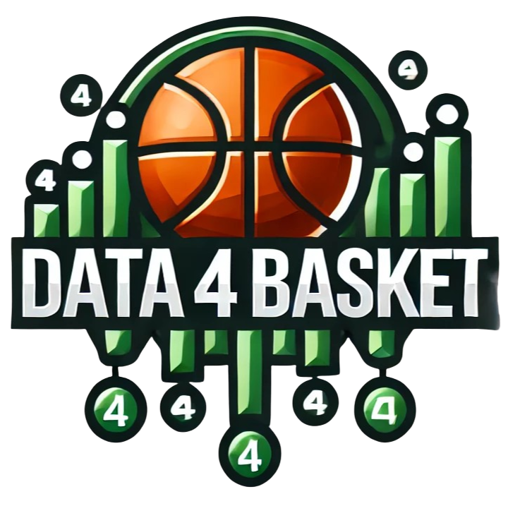Data4Basket