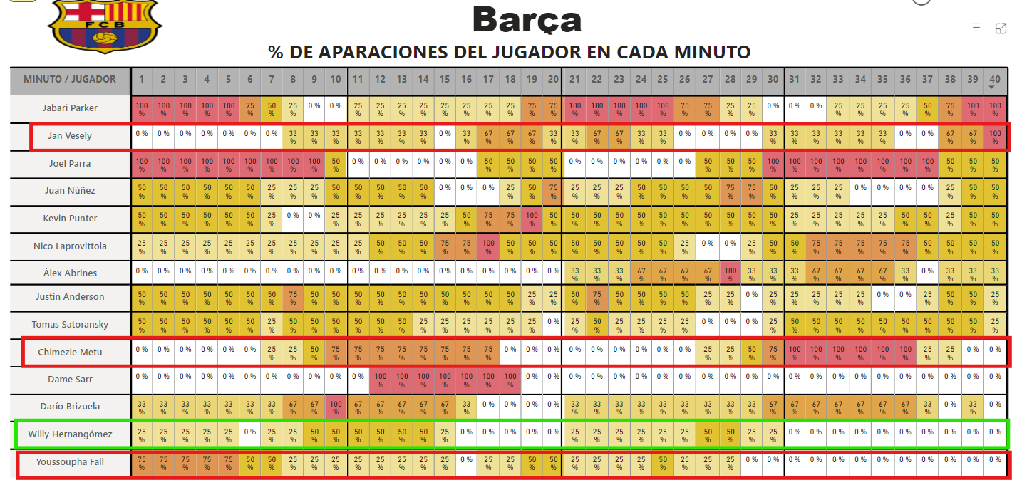 Distribucion minutos Barsa