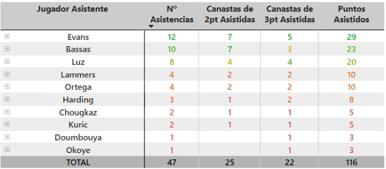 Máximos asistentes Andorra