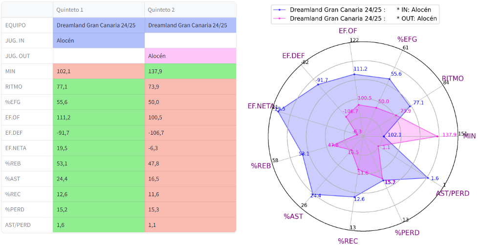 comparacion general DGC con Alocen vs sin