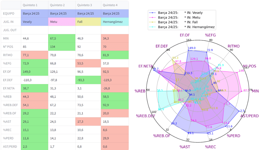 comparacion pivots Barsa