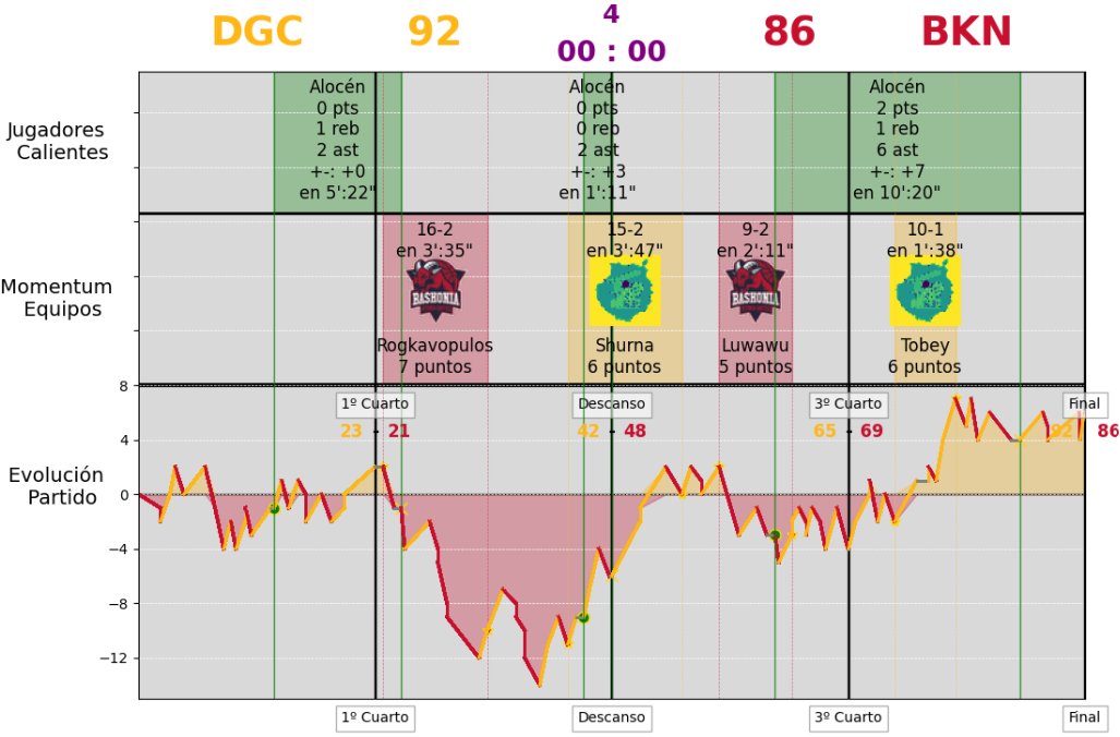 impacto Alocen contra Baskonia