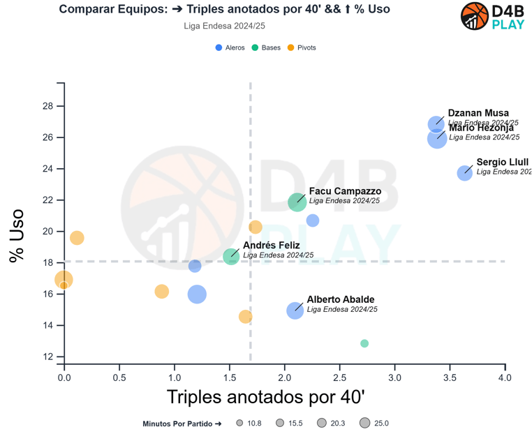 llull ACB
