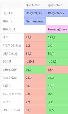 tabla comparacion eficiencia defensiva Barsa con y sin Willy-1